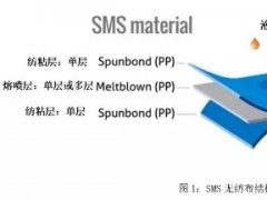 從PP到無紡布到口罩，這些基本知識你了解了嗎？